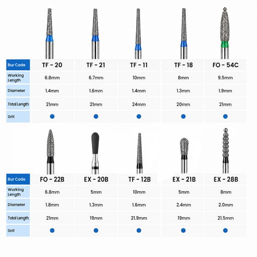NewDiamond Gingival Bevel FG Airotor Bur Kit - Pack of 10 Burs (FG-111)