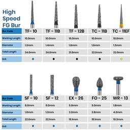 NewDiamond Porcelain Crown Preparation FG Airotor Bur Kit - Pack of 10 Burs (FG-119) - 2