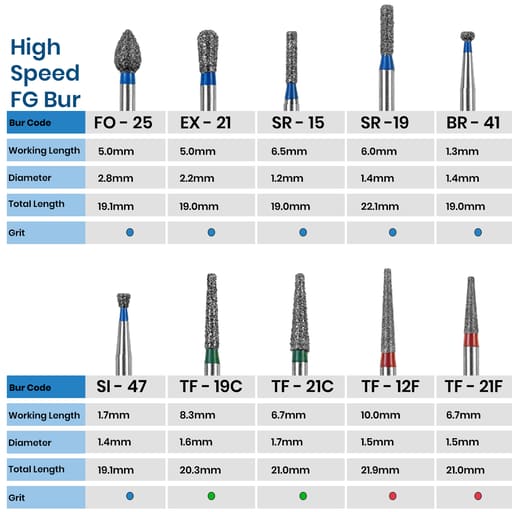 NewDiamond Porcelain Shouldered Abutment Polishing FG Airotor Bur Kit - Pack of 10 Burs (FG-108)