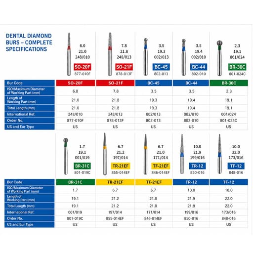 NewDiamond Preparation & Repair FG Airotor Bur Kit - Pack of 10 Burs (FG-110)
