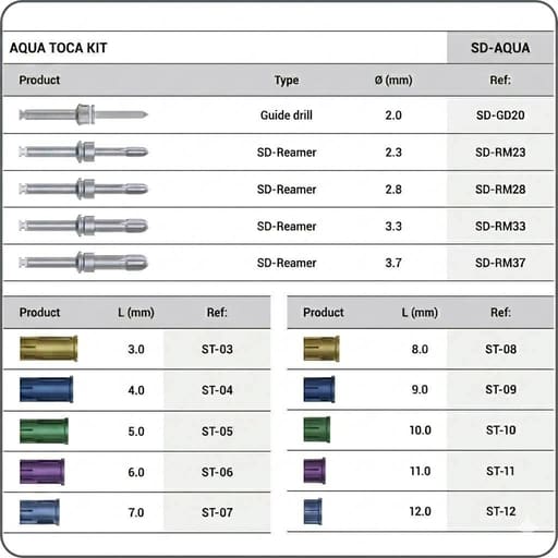Surgident Aqua TOCA Kit for Crestal Sinus Lift with Hydraulic System (SD-AQUA)