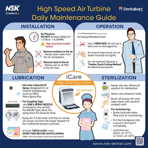 NSK Ti-Max Z800L Fiber Optic Airotor Handpiece (P1110)