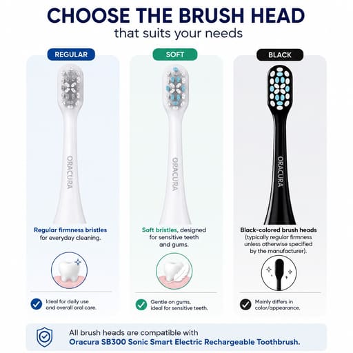 Oracura SB300 Sonic Smart Electric Rechargeable Toothbrush Head Refills (Pack of 3)