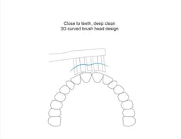 Oracura SB300 Sonic Smart Electric Rechargeable Toothbrush Head Refills (Pack of 3) - 7