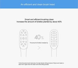 Oracura SB300 Sonic Smart Electric Rechargeable Toothbrush Head Refills (Pack of 3) - 8