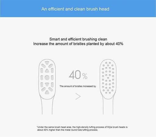 Oracura SB300 Sonic Smart Electric Rechargeable Toothbrush Head Refills (Pack of 3)