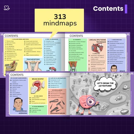 Medi Study Go Oral Surgery Mind Maps (ISBN: 296891)
