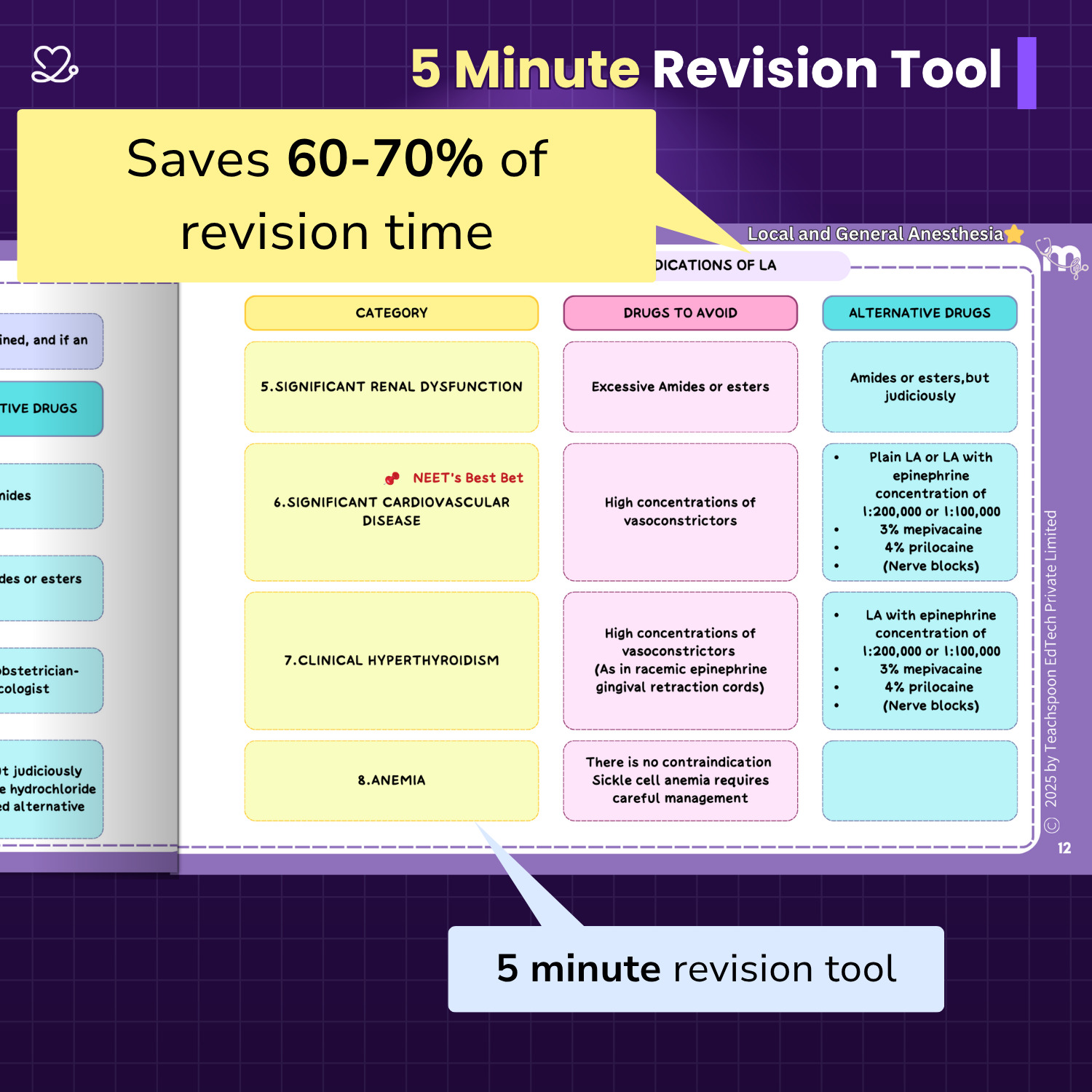 Medi Study Go Oral Surgery Mind Maps (ISBN: 296891)