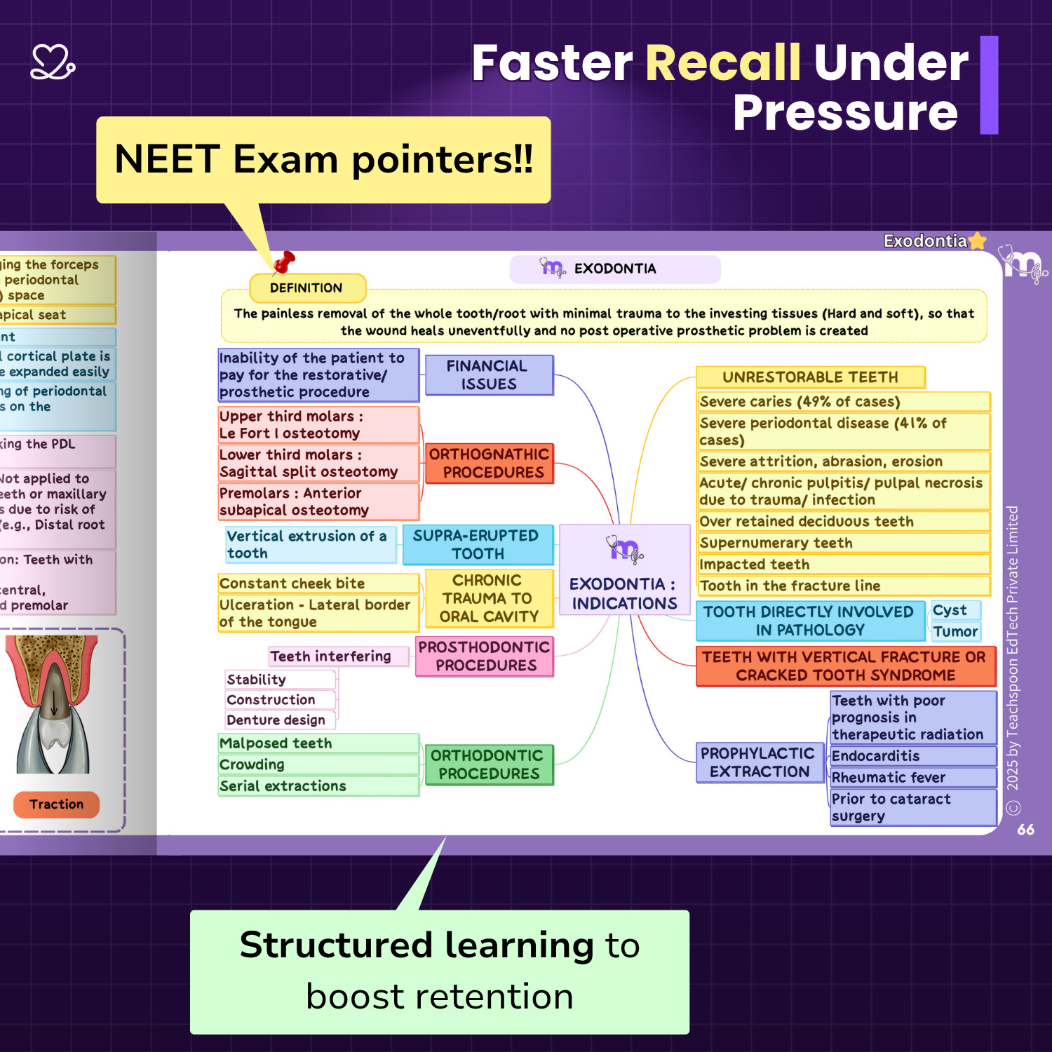 Medi Study Go Oral Surgery Mind Maps (ISBN: 296891)