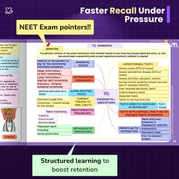 Medi Study Go Oral Surgery Mind Maps (ISBN: 296891) - 3