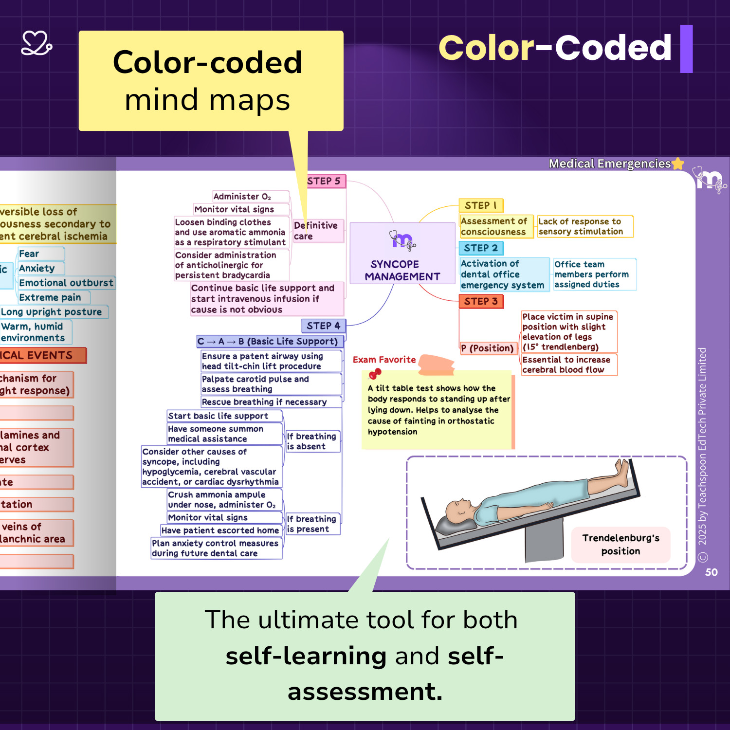 Medi Study Go Oral Surgery Mind Maps (ISBN: 296891)