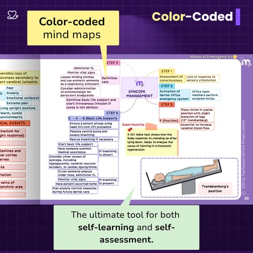 Medi Study Go Oral Surgery Mind Maps (ISBN: 296891)