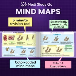 Medi Study Go Oral Surgery Mind Maps (ISBN: 296891) - 6