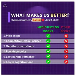 Medi Study Go Oral Surgery Mind Maps (ISBN: 296891) - 7