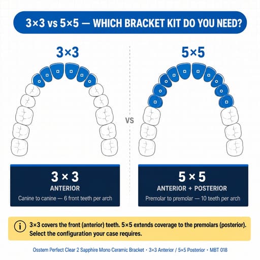 Osstem Orthodontics Perfect Clear 2 Saphire Mono Ceramic Bracket