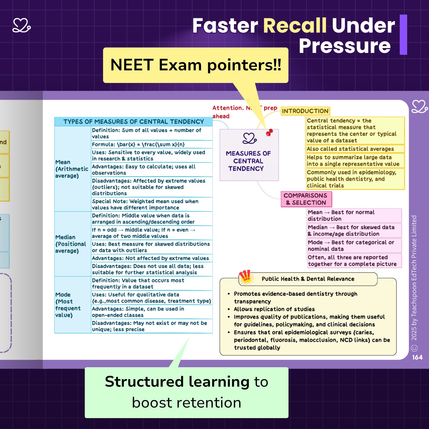 Medi Study Go Public Health Dentistry Mind Maps And Notes (ISBN: 424232)