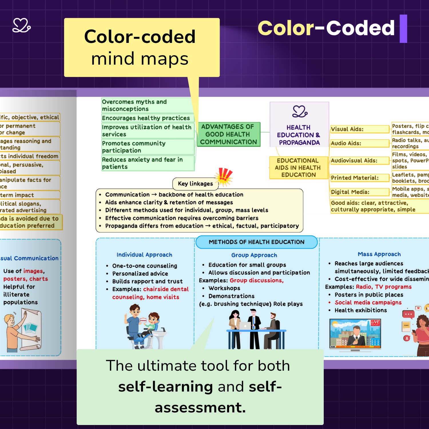 Medi Study Go Public Health Dentistry Mind Maps And Notes (ISBN: 424232)