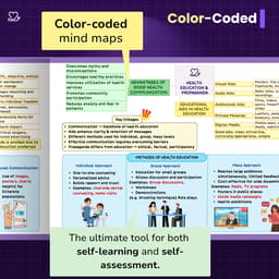 Medi Study Go Public Health Dentistry Mind Maps And Notes (ISBN: 424232) - 9