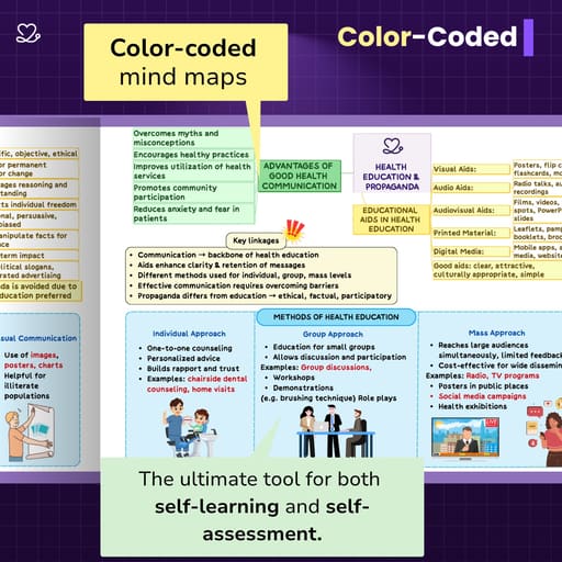 Medi Study Go Public Health Dentistry Mind Maps And Notes (ISBN: 424232)
