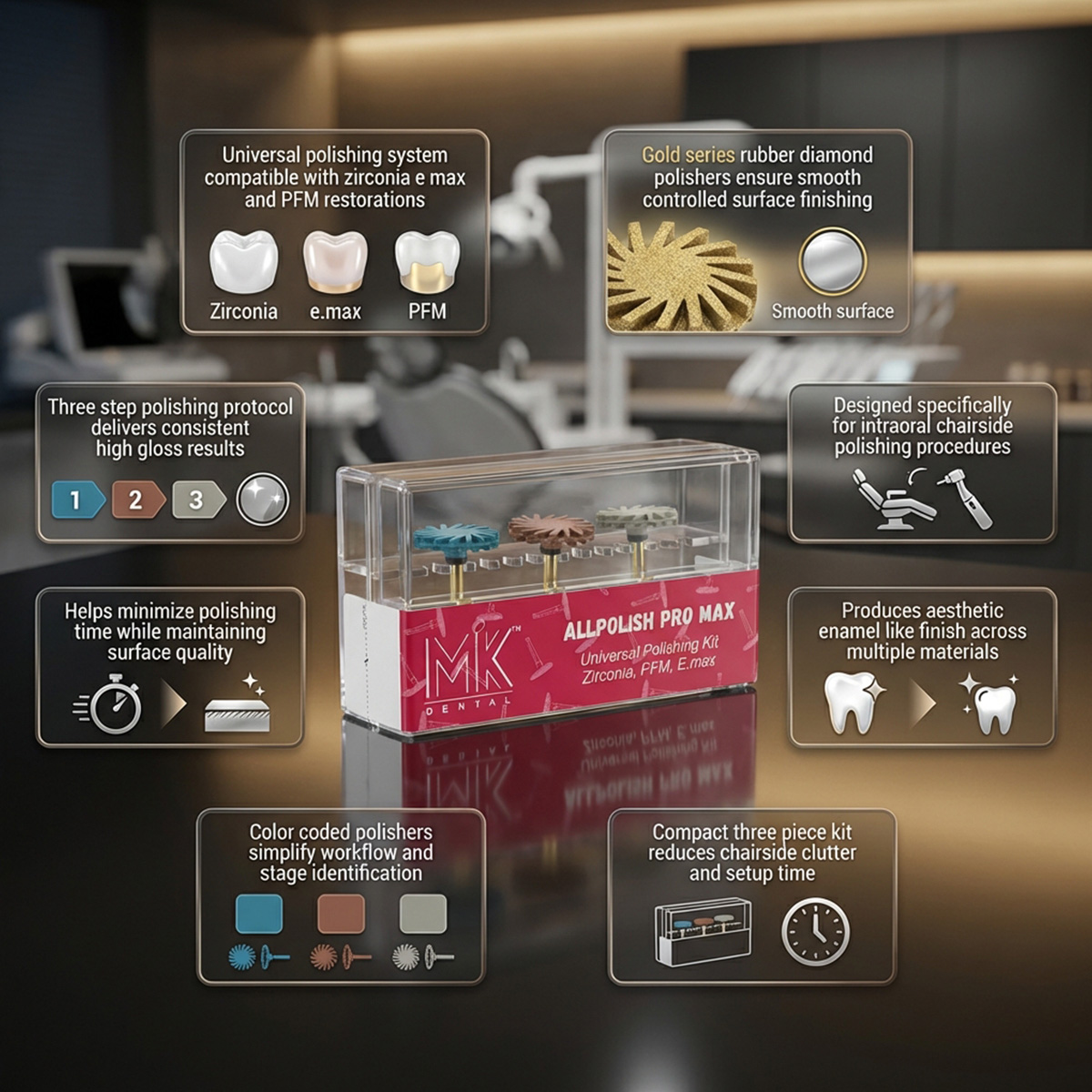 MIK AllPolish Pro Max Universal Intraoral Polishing Kit