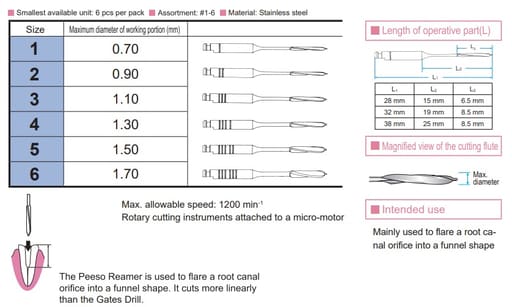 Mani Peeso Reamers 28mm (Pack of 6)