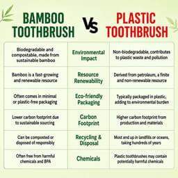 Purexa Bamboo Charcoal Adult & Kids Toothbrush Combo (Adult Pack of 5 | Kids Pack of 10) - 8