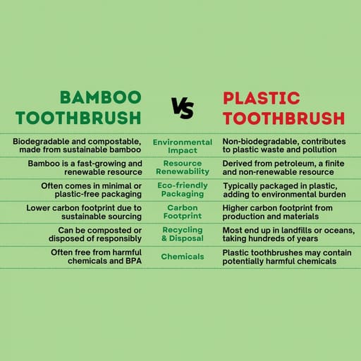Purexa Bamboo Charcoal Adult & Kids Toothbrush with Q-Shape Copper Tongue Cleaner Combo (Pack of 5 Each)
