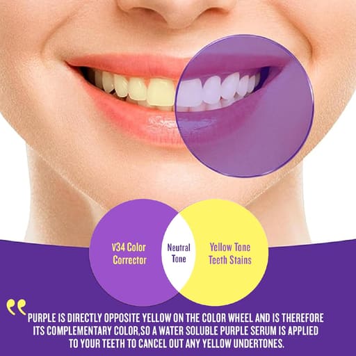 Purexa Teeth Whitening Purple Strips 3 Treatments & Purple Serum Combo (Pack of 5 Each)