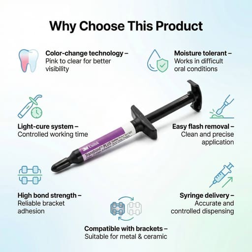 3M Unitek Transbond Plus Colour Change Syringe Refill (Pack of 4)