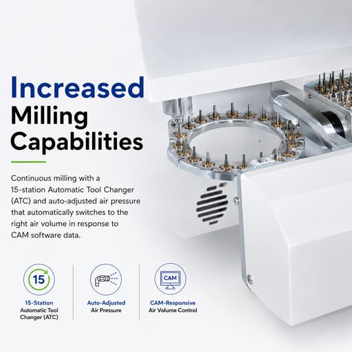 Roland DWX-52Di Plus Dental CAD/CAM Milling Machine