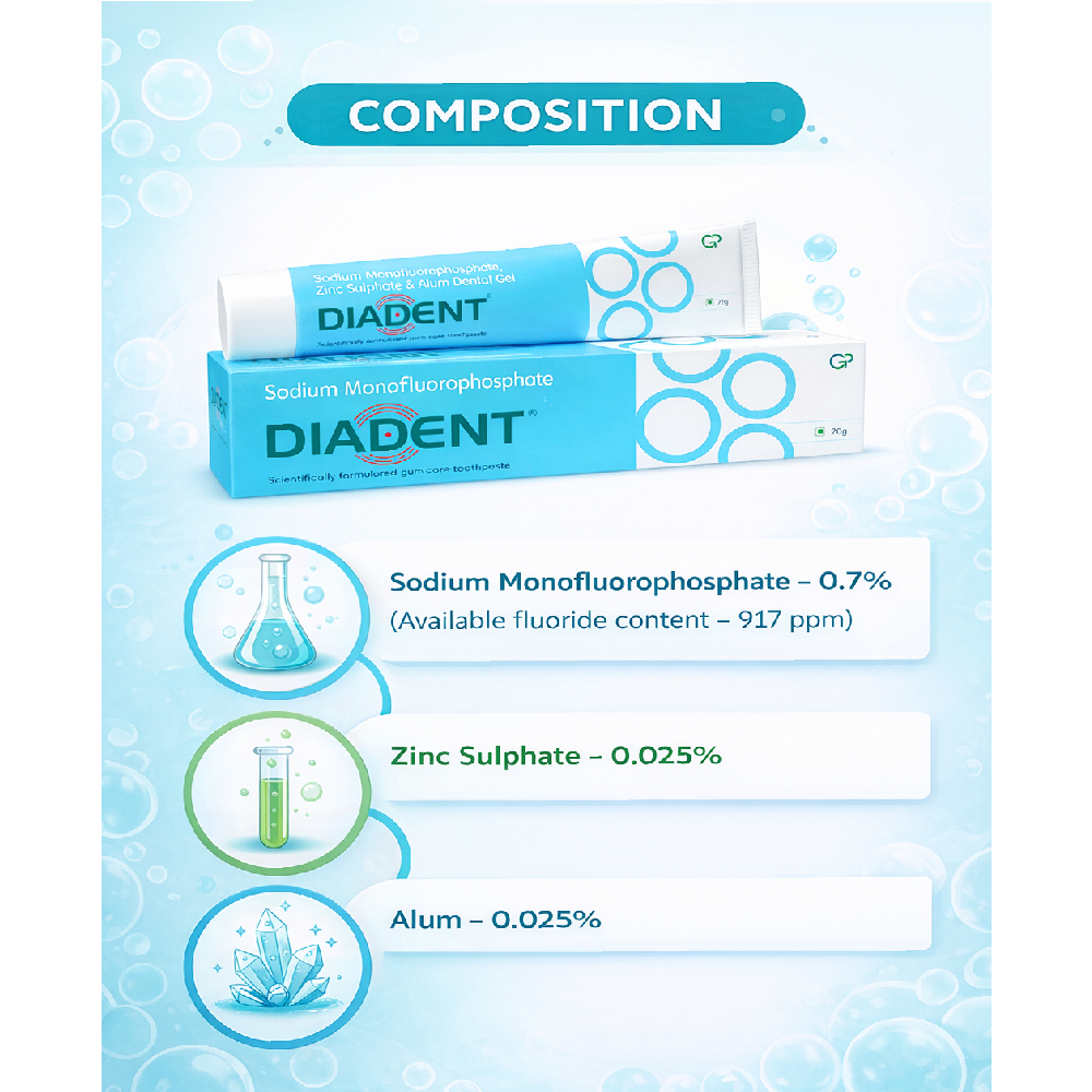 Group Pharma Diadent Gum Care Toothpaste (Pack of 6)