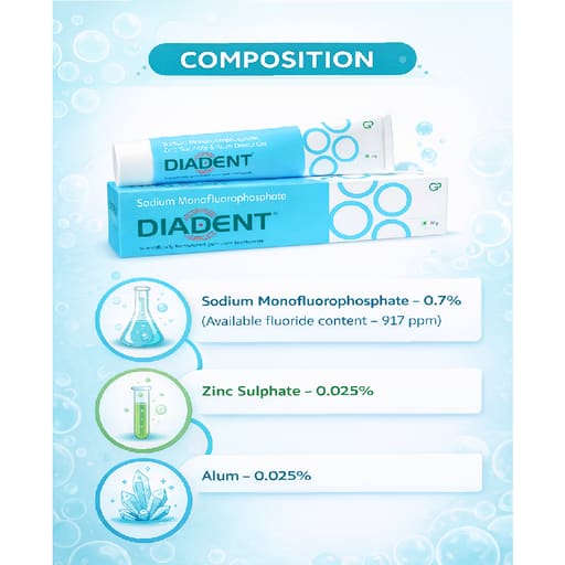 Group Pharma Diadent Gum Care Toothpaste (Pack of 6)