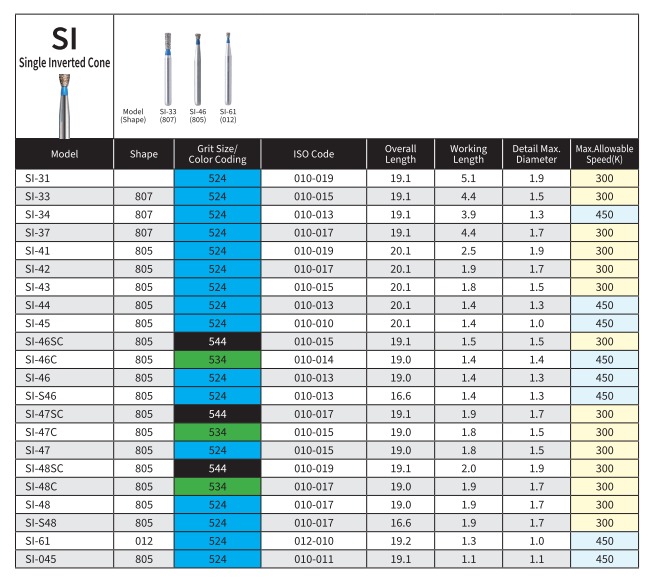 Mani Diamond Airotor Burs - Si Series