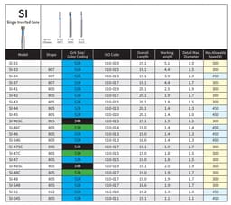 Mani Diamond Airotor Burs - Si Series - 4