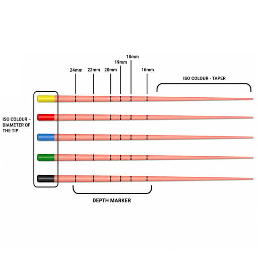 Sure Endo Gutta Percha Length Marked - 4% (Pack of 60)