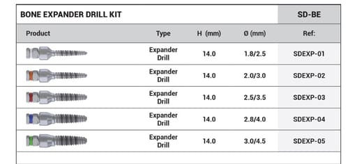 Surgident Bone Expander Kit for Narrow Ridge (SD-BE)