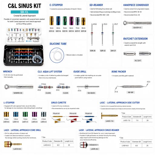 Surgident C&L Sinus Kit for Crestal & Lateral Approach (SD-CL)