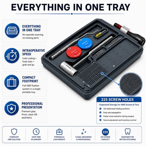 Surgident GBR Comfix Kit | 225 Screw Holes (SD-GBRT)