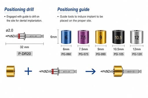 Surgident Implant Positioning Kit without Guide Stent (SD-IPO)