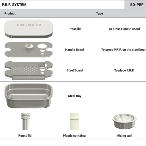 Surgident PRF System Box (SD-PRF)