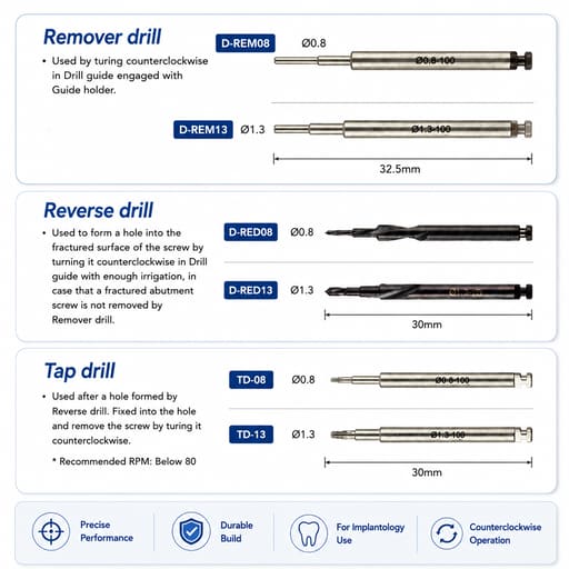 Surgident Screw Remover Kit (SD-SR)
