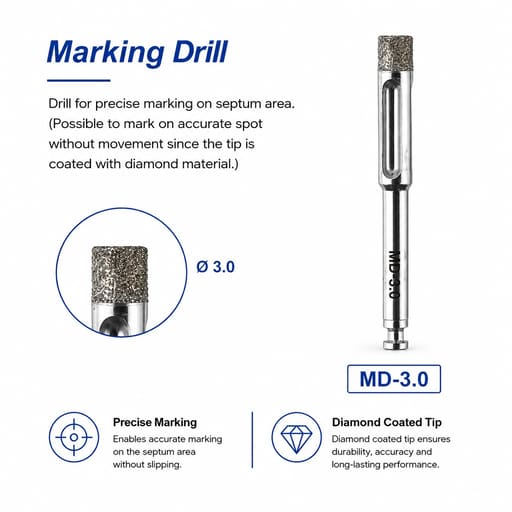 Surgident TOP System for Implant Placement Post Extraction (SD-TOP)