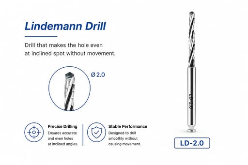 Surgident TOP System for Implant Placement Post Extraction (SD-TOP)