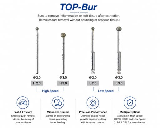 Surgident TOP System for Implant Placement Post Extraction (SD-TOP)