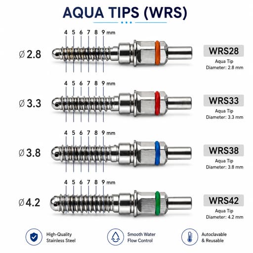 Surgident WRS Kit - Water Rising System for Sinus Lift (SD-WRS)
