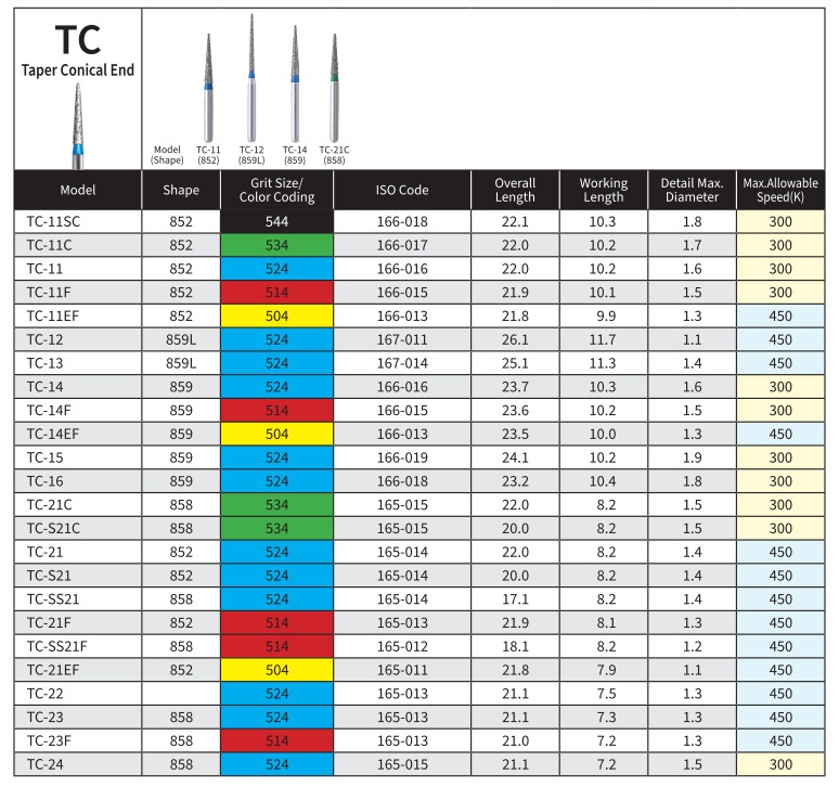 Mani Diamond Airotor and Contra Angle Burs - Taper Conical End / Tc Series