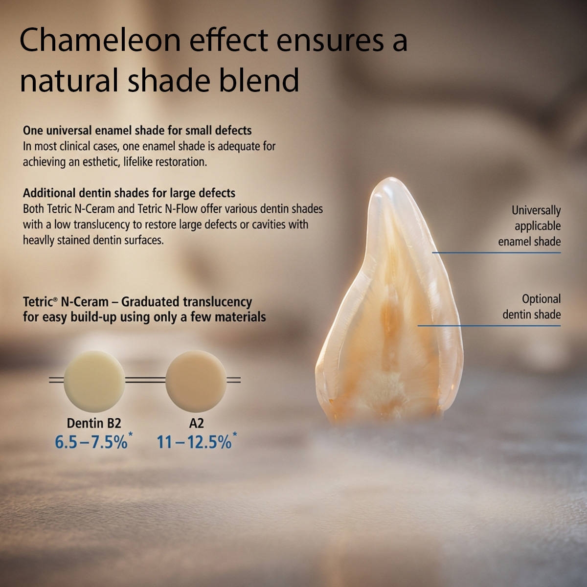 Ivoclar Tetric N-Ceram Composite Refill