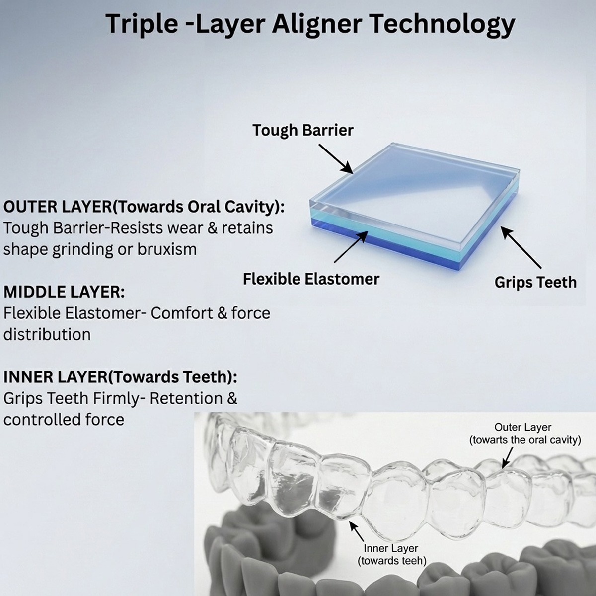 UU Ortho TriAlign Pro Multi-Layer Aligner Sheets - Round (Pack of 10)