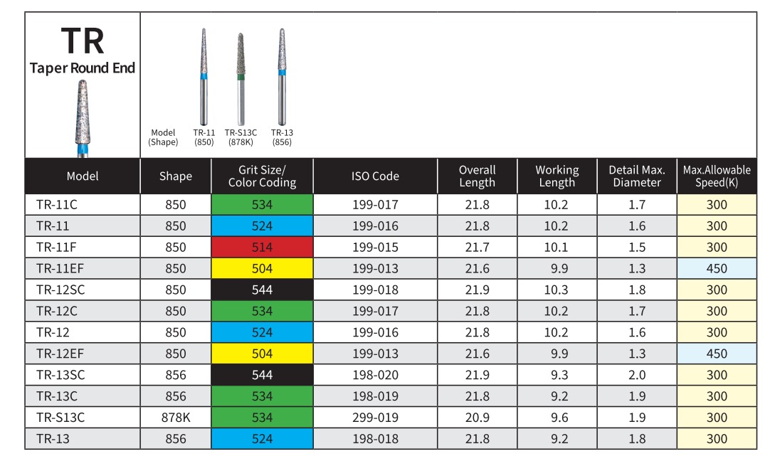 Mani Diamond Airotor Burs - Taper Round End / Tr Series