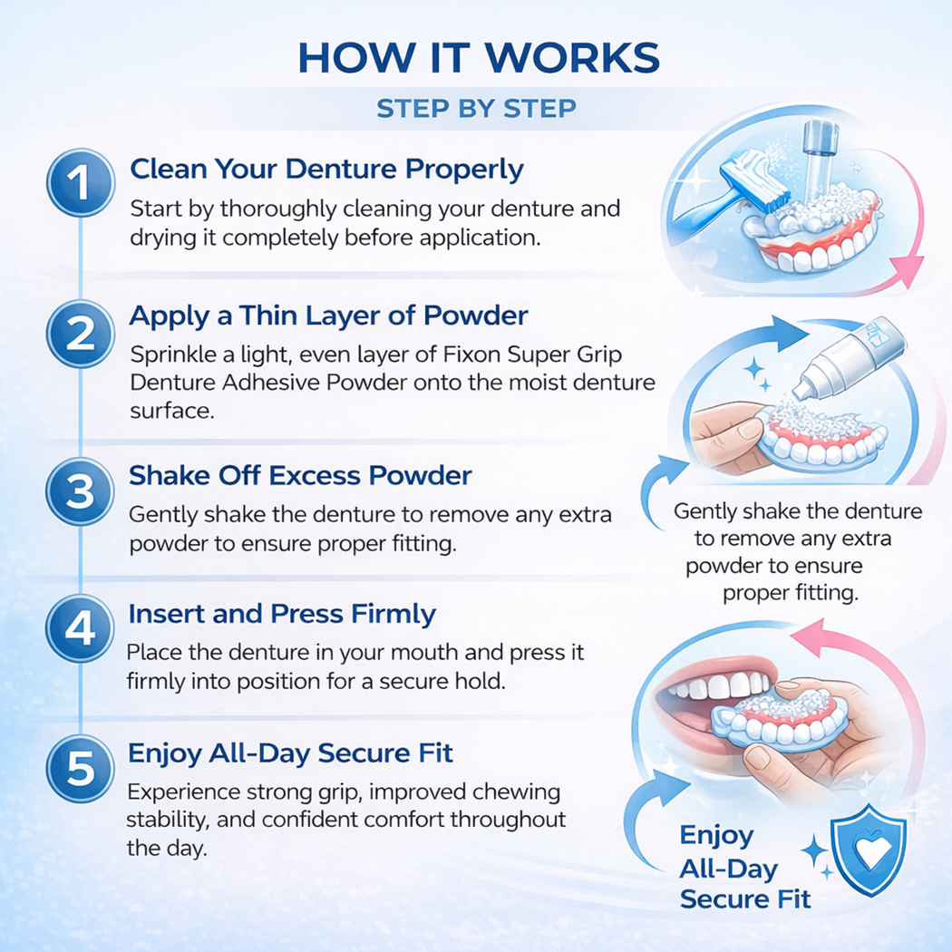 ICPA Fixon Super Grip Denture Adhesive Powder (Pack of 4)